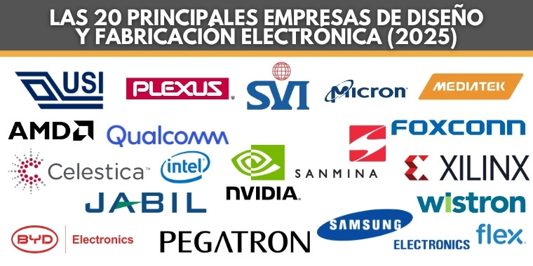 Top 20 Electronic Design and Manufacturing Companies in the World