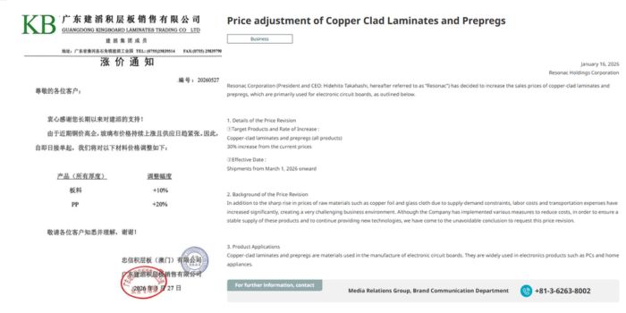 Aviso de aumento de precios de los laminados revestidos de cobre