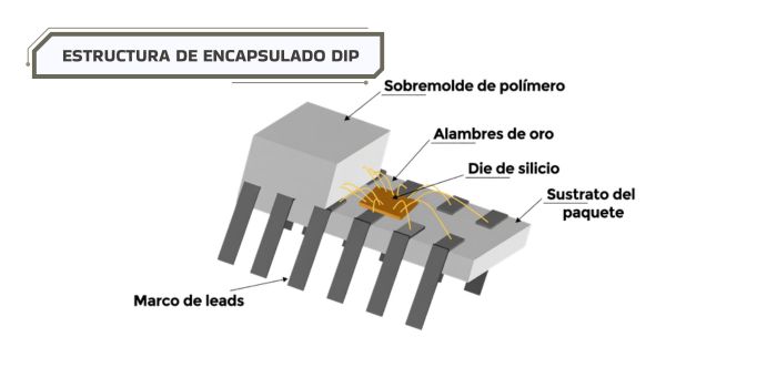 Estructura de encapsulado DIP